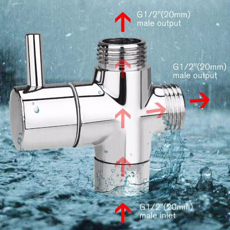 Douche Diverter Ventiel Badkam - Shower Valve Cartridge recensie en prijs